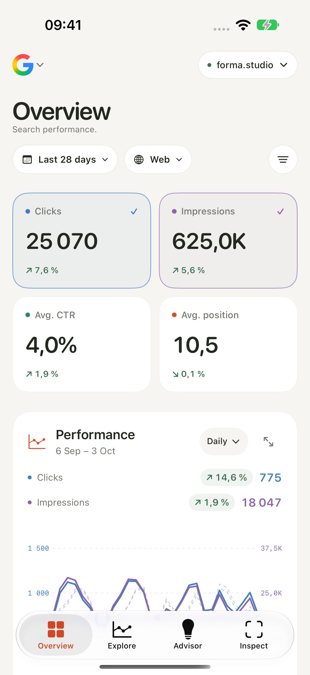 Numic’s native iPhone overview in light mode, with clicks, impressions, CTR, average position, and a comparison chart.